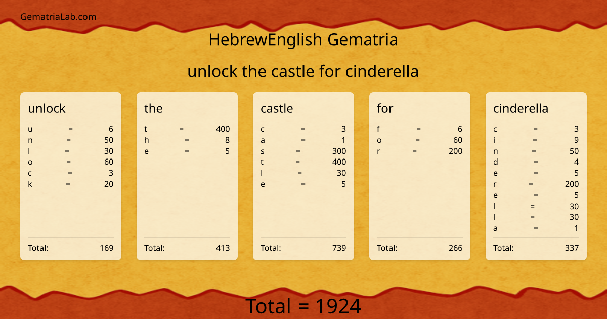 unlock the castle for cinderella in hebrewEnglish Gematria